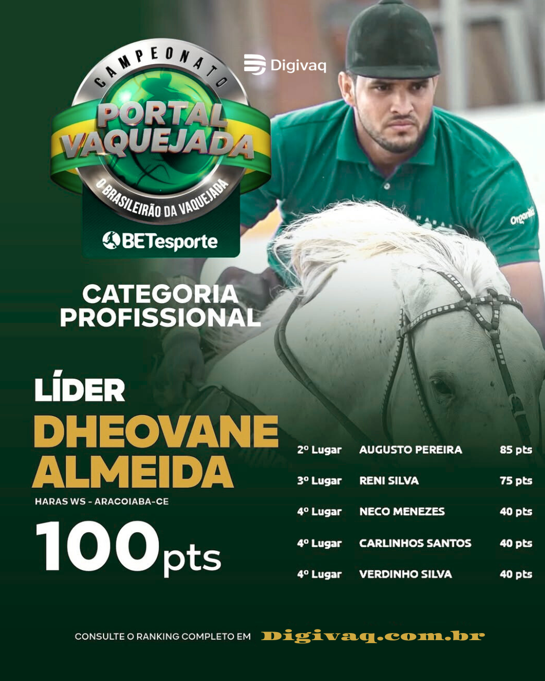 Dheovane Almeida larga na frente e lidera a Categoria Profissional no Campeonato Portal